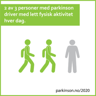 2 av 3 personer med parkinson driver med lett fysisk aktivitet hver dag.