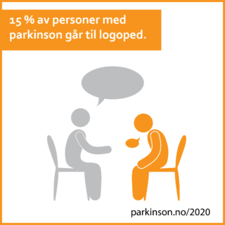 15 % av personer med parkinson går til logoped.