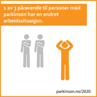 1 av 3 pårørende til personer med parkinson har en endret arbeidssituasjon.