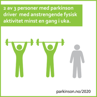 2 av 3 personer med parkinson driver med anstrengende fysisk aktivitet minst en gang i uka.