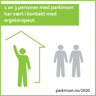 1 av 3 personer med parkinson har vært i kontakt med ergoterapeut.